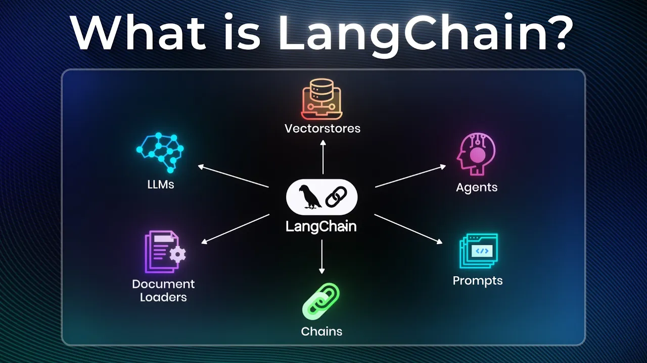 LangChain Explained in 10 Minutes (Components Breakdown + Build Your First AI Chatbot)