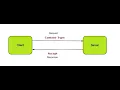 Http Headers Accept Content-Type