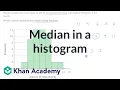 Median in a histogram Summarizing quantitative data AP Statistics Khan Academy