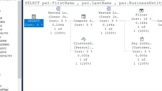 Implicit Conversion in SQL Server Part 1 by Amit Bansal