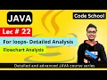 for loop in Java Java full course in Hindi Java Tutorial 22