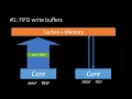 C Deep Dive Memory Barriers and Cache Coherence