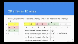 CS3B Week 1 2D array as 1D array