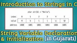 1 11 Introduction to String in C Declaration Initialization Character Array Degree Diploma