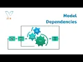 Model Dependencies with subtitles