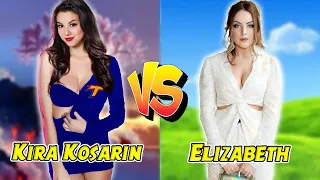 kira kosarin vs elizabeth gillies transformation 2022