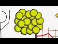 Explaining Globalization