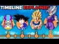Download Lagu The Dragon Ball Timeline EXPLAINED