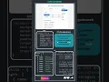 Build a Unit Converter App with HTML CSS JavaScript Beginner Project