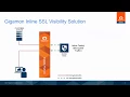 How Gigamon Inline SSL Decryption works