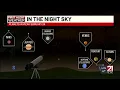 7 planets visible in late February sky