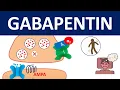 Gabapentin - Mechanism precautions side effects