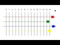 Turtle Race in Python with the help of turtle Library