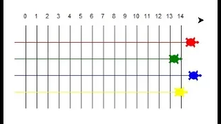 Turtle Race in Python with the help of turtle Library