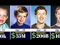 Download Lagu Mark Zuckerberg Networth Evolution From ( 1984 To 2024 )🤑