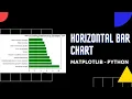 Visualisasi Data dengan Matplotlib Python - Horizontal Bar Chart