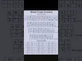 Hindi Typing Kruti Dev 010