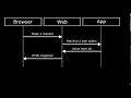 First cut at sequence diagrams with Code Generator