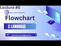pps c language Flowchart what is an algorithm define algorithm programming for problem solving