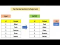 626 exchange seat leetcode top interview question and answer in sql