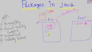 Java-96 Packages in Java Java Programming
