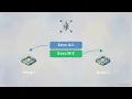 Architecture of a Distributed Key-Value Store System Design Deep Dive
