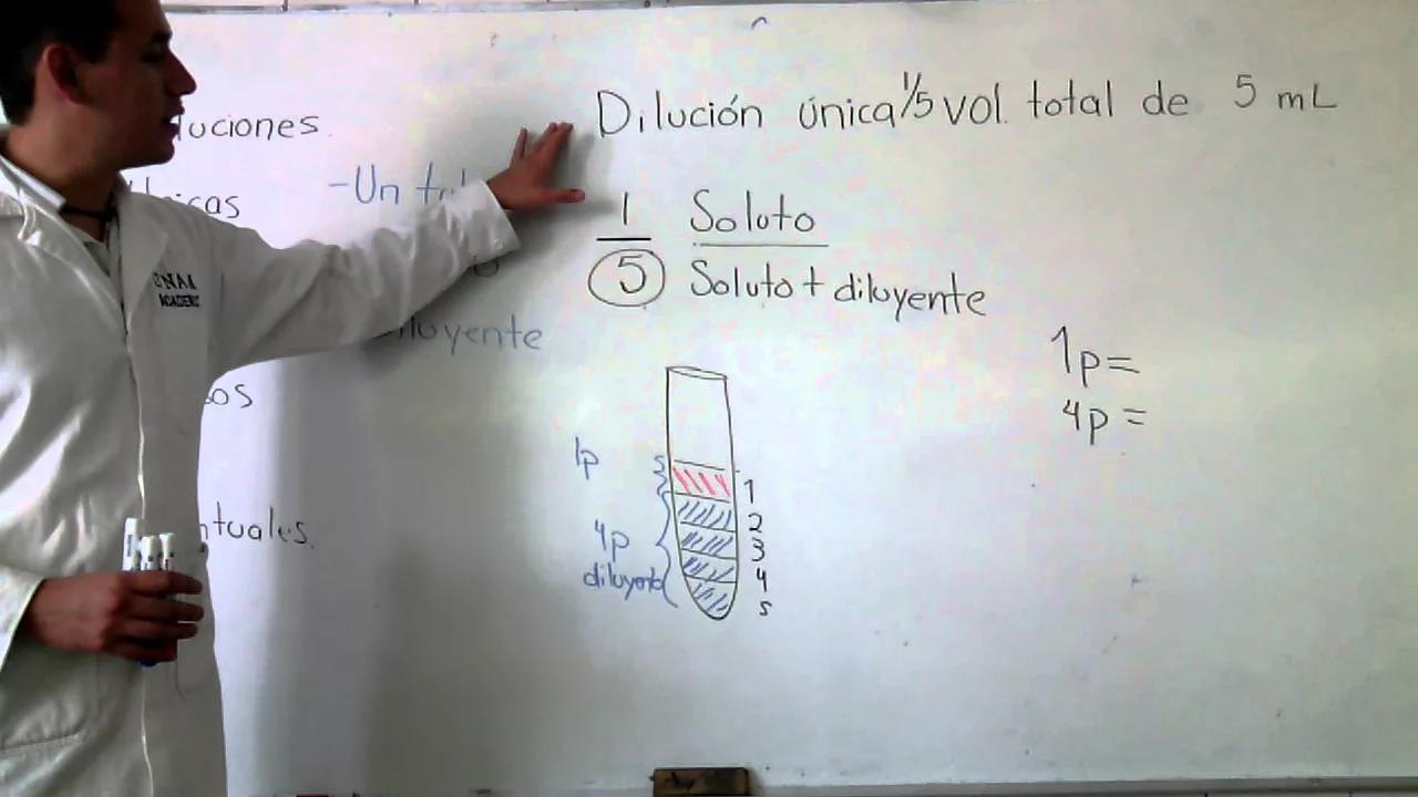 Diluciones básicas de inmunología - unicas