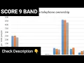 WRITING TASK 1 BAR GRAPH SCORE 9 BANDS WATCH NOW