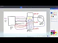 Stack and Heap Memory - Memory Allocation Part 1