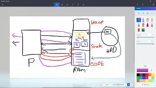 Stack and Heap Memory - Memory Allocation Part 1