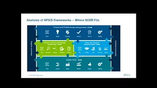 Introduction to SCOR - How to make an impact