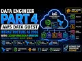 DataQuest - DataPipeline IAC