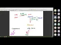 Tutorial Pyomo for solving Integer Programming