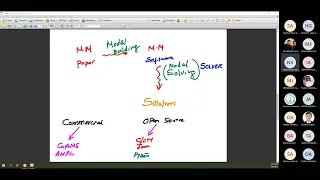 Tutorial Pyomo for solving Integer Programming