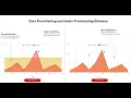 Openshift Serverless - knative autoscaling demo