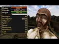 Breaking Morrowind with Alchemy Probably Overkill