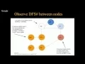Graph Theory - Strongly Connected Components