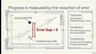How Machine Learning Models Make Predictions
