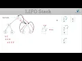 Depth First Search DFS in Artificial Intelligence Explained with Example Stack