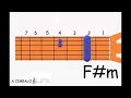 DIGNO MARCOS BRUNET ACORDES PARA GUITARRA TUTORIAL360P
