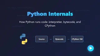 Python Internals Explained Interpreter Bytecode CPython VM