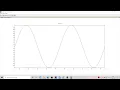 Generation of Cosine Wave using Scilab