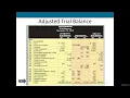 Ch 3 Part 6 Preparing Financial Statements from an Adjusted Trial Balance