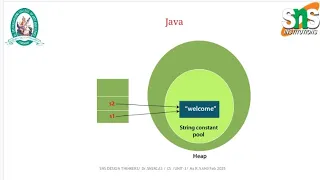 Java OOPS SNS Institutions