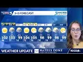 Hot weekend forecast with some storm chances