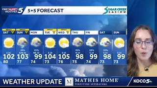 Hot weekend forecast with some storm chances