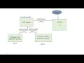 Prototype chain prototype inheritance in JavaScript Advanced JavaScript in Hindi
