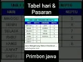 Download Lagu CARA MENGHITUNG WETON KELAHIRAN MENURUT PRIMBON JAWA