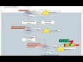 Modular Software Model Checking for Distributed Systems Final Year Projects 2016