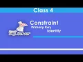 SQL Server Class 4 Constraint PRIMARY Key IDENTITY Skills And Develop